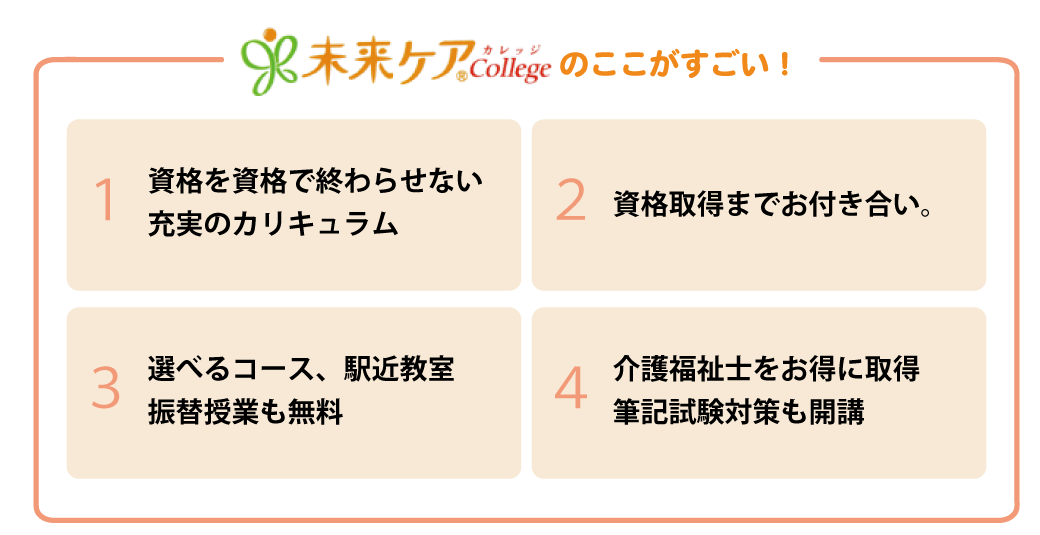 実務者研修の受講内容 介護の資格取得なら未来ケアカレッジ