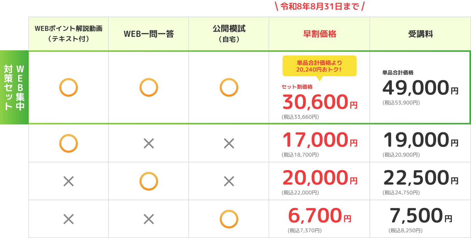 料金