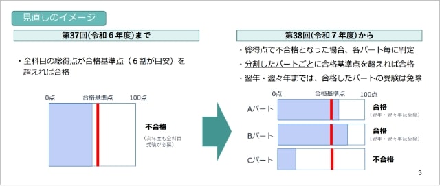 パート合格制度
